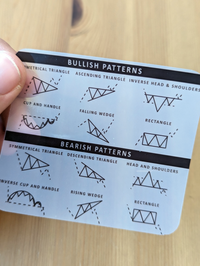 Der transparente und abwaschbare Aufkleber zeigt die nützlichsten bullishen und bearishen Chart Konstellationen für deine Day Trading. 