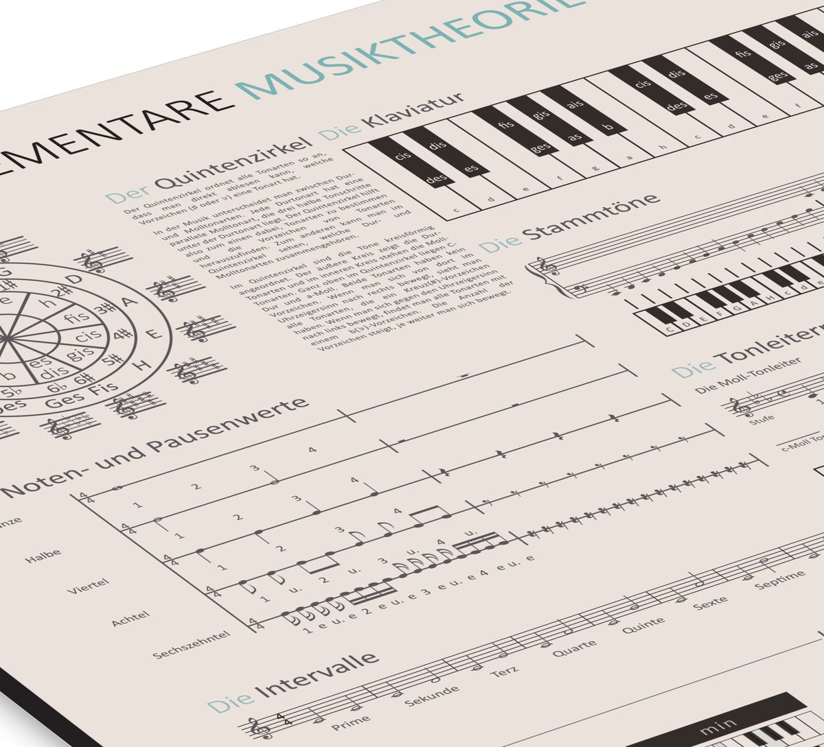 Infografik der Musiktheorie mit Quintenzirkel, Klavierakkorden und Gitarrengriffen als hochwertiger UV-Druck auf einer stabilen, gebürsteten Alu-Dibond Platte im Format 30x40 cm.