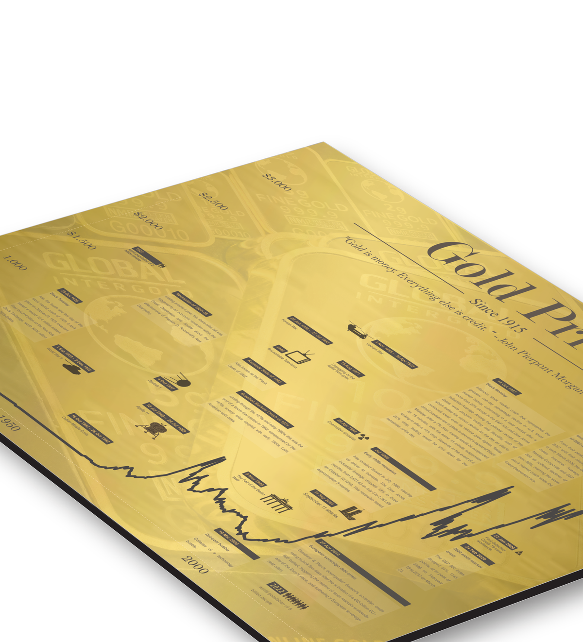 Historischer Goldpreis-Chart seit 1915 auf einer hochwertigen Alu-Dibond-Platte mit glänzendem Gold-Finish. Das Bild zeigt die Kursentwicklung von Gold sowie wichtige weltpolitische Ereignisse in einer eleganten Infografik im Format 30x40 cm, präsentiert in einem modernen Wohnambiente.