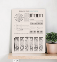 Nahaufnahme aus einer schrägen Perspektive auf ein hellgraues Metallschild mit der Aufschrift „Die Elementare Musiktheorie“. Gut erkennbar sind die detailliert aufgedruckten Diagramme der Klaviertastatur, der Stammtöne, Notenwerte und die verschiedenen Akkord-Tabellen. Die umgefalzten Kanten des stabilen Weißblechs sind im Fokus.