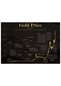 Das Gold Poster mit historischem Chart des Goldpreises seit 1915, ist für alle Goldhändler, Investoren in Gold, Trader, Aktionäre, Banker, und Wertpapierhändler. 