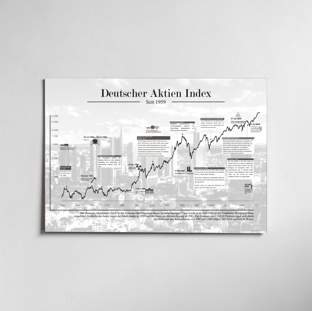 Börsen-Bild mit historischem Deutschem Aktien Index-Chart, DAX, seit 1973, ungerahmt oder gerahmt. Ideal für Büro, Trading-Setup oder als Geschenk für Börseninteressierte. Gedruckt auf 3mm Alu-Dibond Platte.