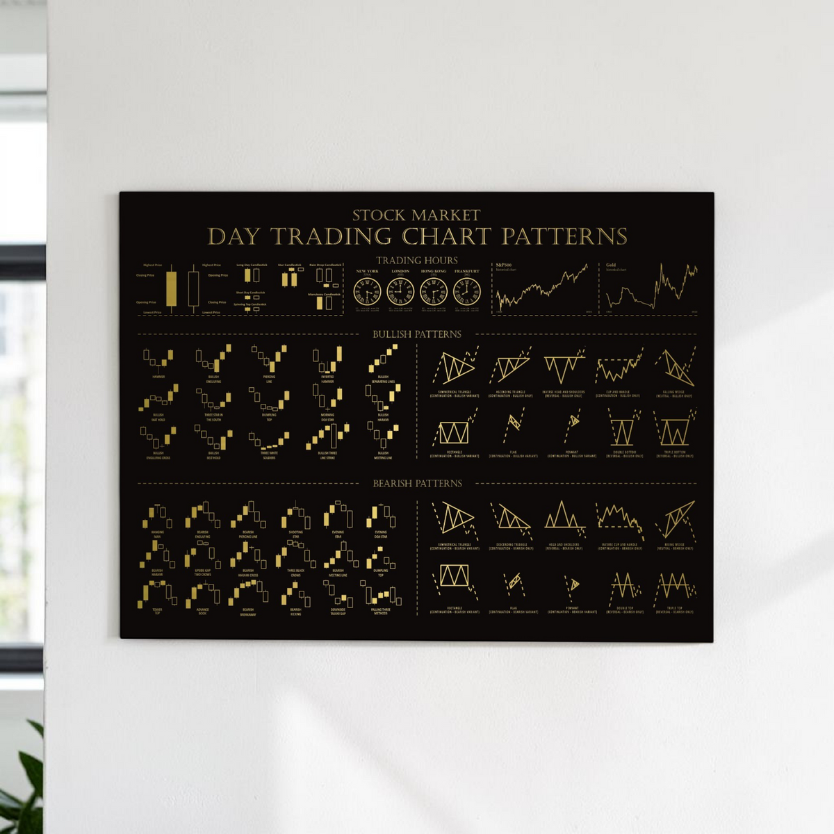 Trading-Infografik auf edlem, goldfarben gebürstetem Alu-Dibond (Butlerfinish). Wandbild mit Chart-Mustern im Format 40x30 cm, inklusive schwebender Wandhalterung für professionelle Dekoration.