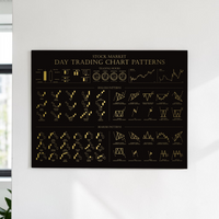 Trading-Infografik auf edlem, goldfarben gebürstetem Alu-Dibond (Butlerfinish). Wandbild mit Chart-Mustern im Format 40x30 cm, inklusive schwebender Wandhalterung für professionelle Dekoration.