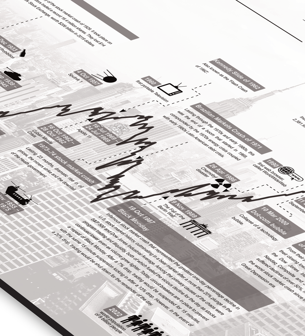 Dow Jones Börsen-Bild – Historischer Kursverlauf mit Finanzgeschichte des US-Index als Fineart-Druck. Ideal für Trader, Investoren & Finanzfans. Gedruckt auf Alu-Dibond im Format 30x40 cm.