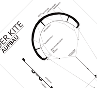 Dieses Poster zeigt dir des Aufbau eines Kites mit Bezeichnungen der Einzelnen Teile und Komponenten. 