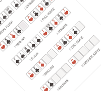 Dieses Kartenposter zeigt die Reihenfolge und das Ranking beim Pokerspiel.