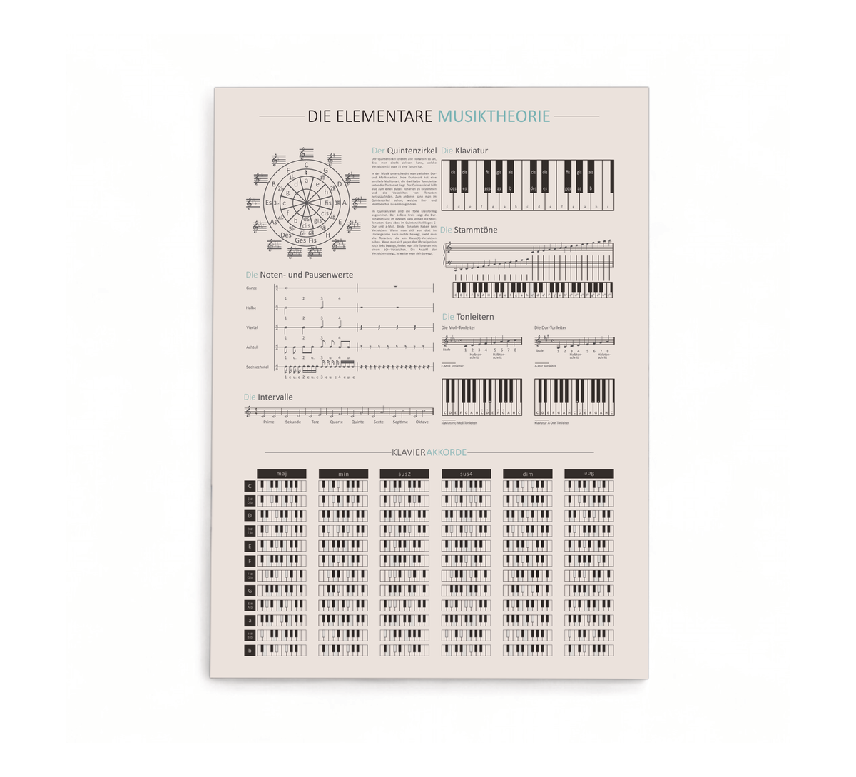 Infografik der Musiktheorie mit Quintenzirkel, Klavierakkorden und Gitarrengriffen als hochwertiger UV-Druck auf einer stabilen, gebürsteten Alu-Dibond Platte im Format 30x40 cm.
