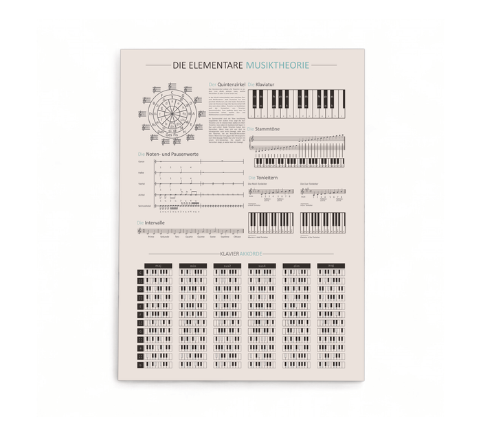 Infografik der Musiktheorie mit Quintenzirkel, Klavierakkorden und Gitarrengriffen als hochwertiger UV-Druck auf einer stabilen, gebürsteten Alu-Dibond Platte im Format 30x40 cm.