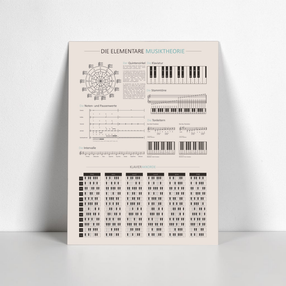 Musiktheorie Wandbild Alu-Dibond – Klavier & Gitarre Akkorde Spickzettel – Edler UV-Druck 30x40cm inkl. Aufhängung