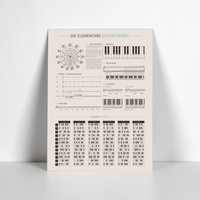 Musiktheorie Wandbild Alu-Dibond – Klavier & Gitarre Akkorde Spickzettel – Edler UV-Druck 30x40cm inkl. Aufhängung