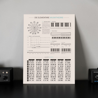 Infografik der Musiktheorie mit Quintenzirkel, Klavierakkorden und Gitarrengriffen als hochwertiger UV-Druck auf einer stabilen, gebürsteten Alu-Dibond Platte im Format 30x40 cm.