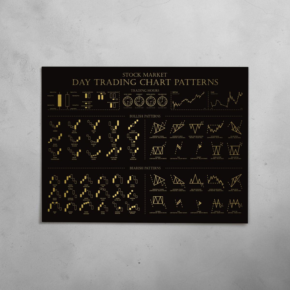 Trading-Infografik auf edlem, goldfarben gebürstetem Alu-Dibond (Butlerfinish). Wandbild mit Chart-Mustern im Format 40x30 cm, inklusive schwebender Wandhalterung für professionelle Dekoration.