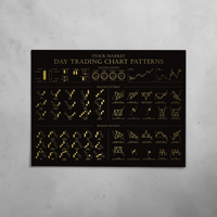 Trading-Infografik auf edlem, goldfarben gebürstetem Alu-Dibond (Butlerfinish). Wandbild mit Chart-Mustern im Format 40x30 cm, inklusive schwebender Wandhalterung für professionelle Dekoration.