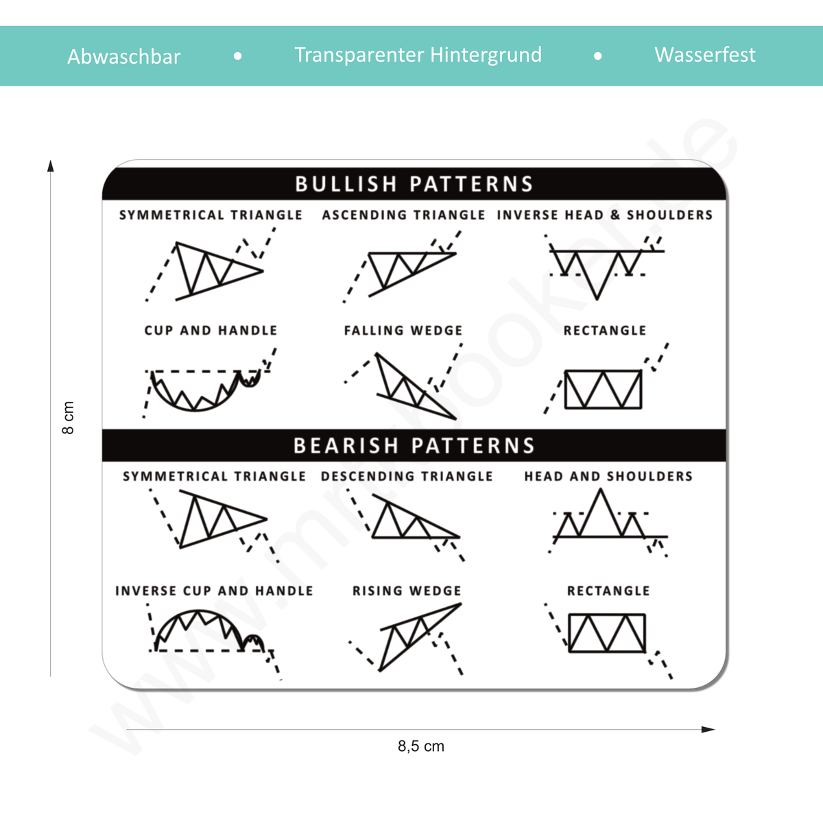 Aufkleber Day Trading | Chart Patterns Forex transparent