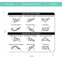 Aufkleber Day Trading | Chart Patterns Forex transparent