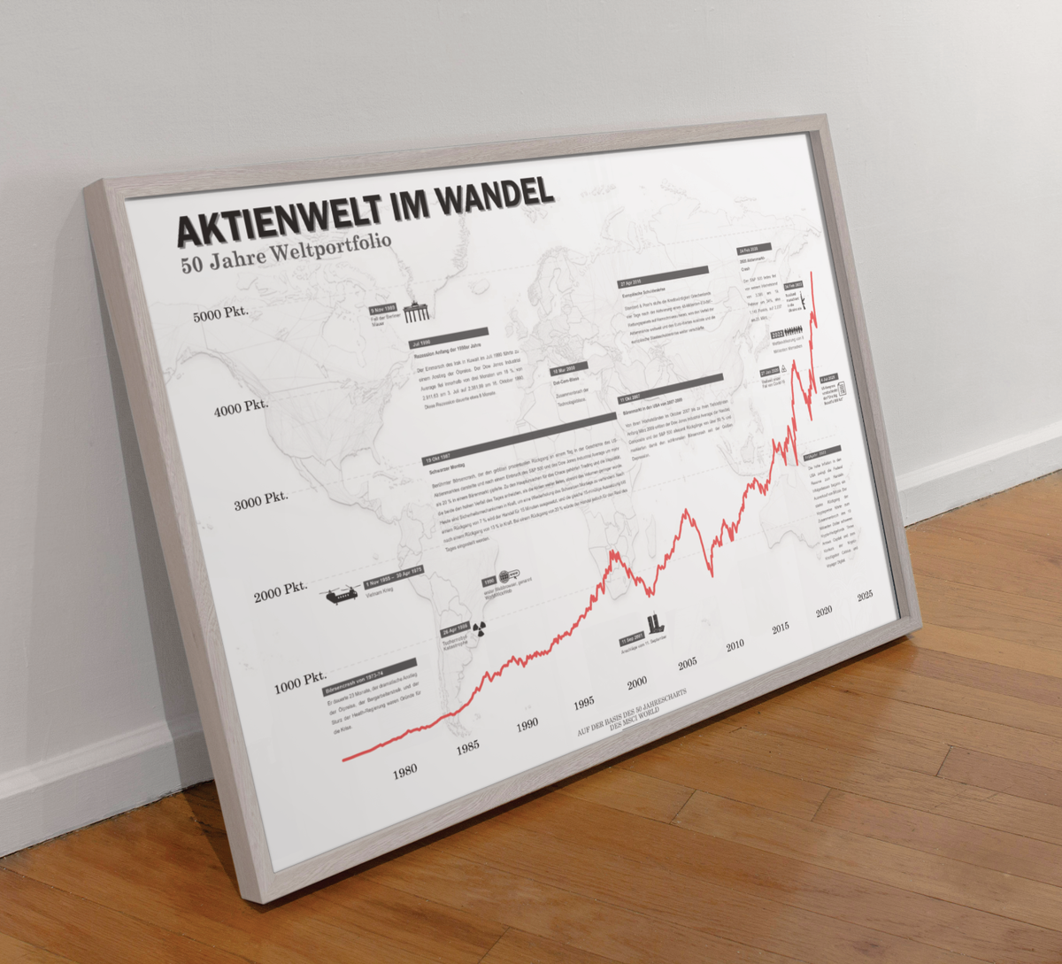 Minimalistisches Börsenposter mit historischem Weltaktien‑Chart auf Basis des MSCI World, dekoratives Finanz‑Poster für Büro und Wohnzimmer.