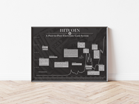 Dieses Poster der Kryptowährung Bitcoin zeigt zeigt den historischen Chart, inklusive historischer Ereignisse.