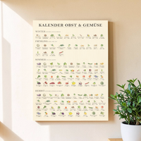 Saisonkalender Obst & Gemüse Bild– Wanddekoration für die Küche auf 9mm Birkensperrholz