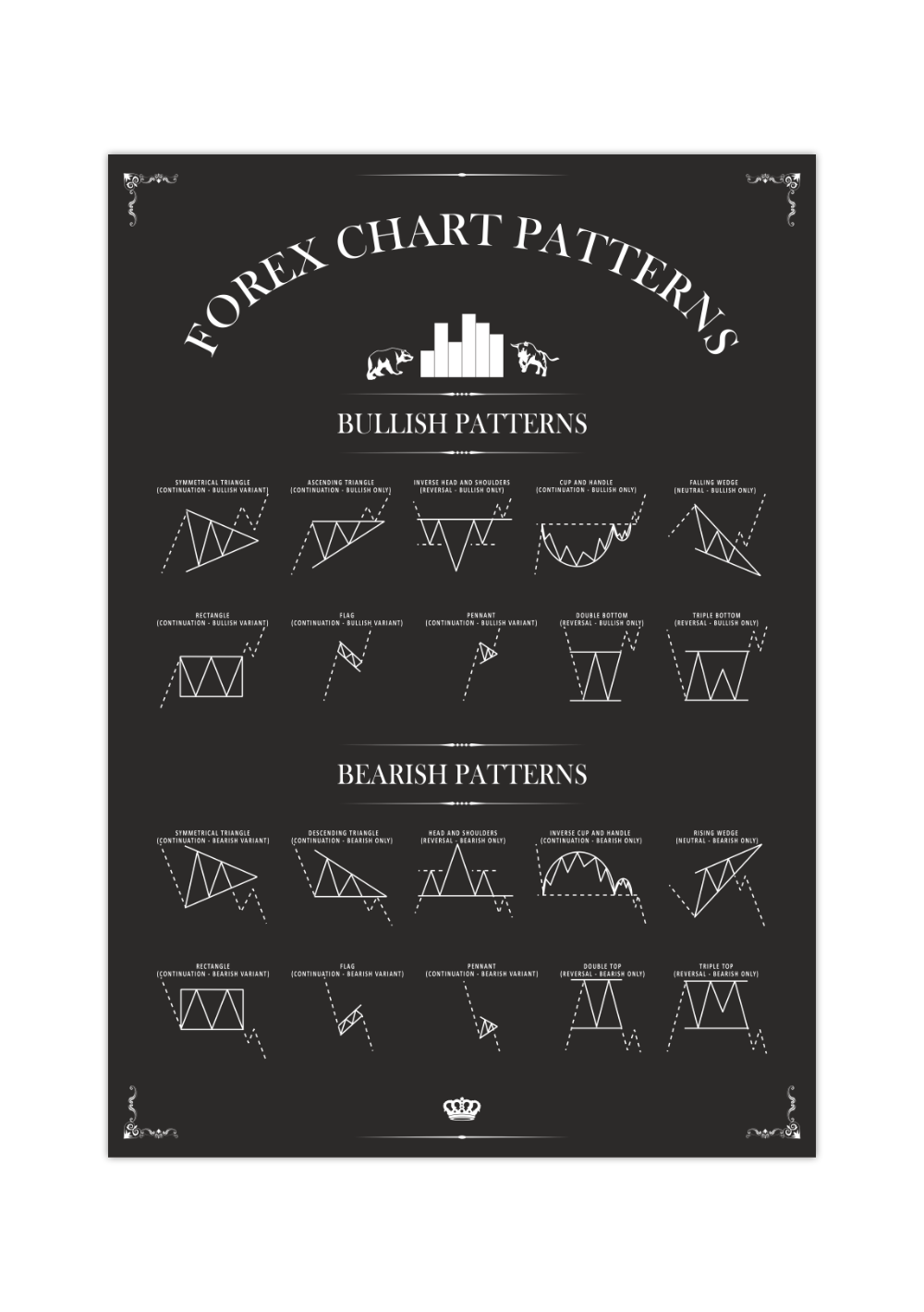 Dieses Day Trading Poster, mit Forex-Chart-Muster, ist das ideale Geschenk für Trader, Aktionäre, Investoren, Banker, und Wertpapierhändler. 