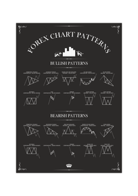 Dieses Day Trading Poster, mit Forex-Chart-Muster, ist das ideale Geschenk für Trader, Aktionäre, Investoren, Banker, und Wertpapierhändler. 