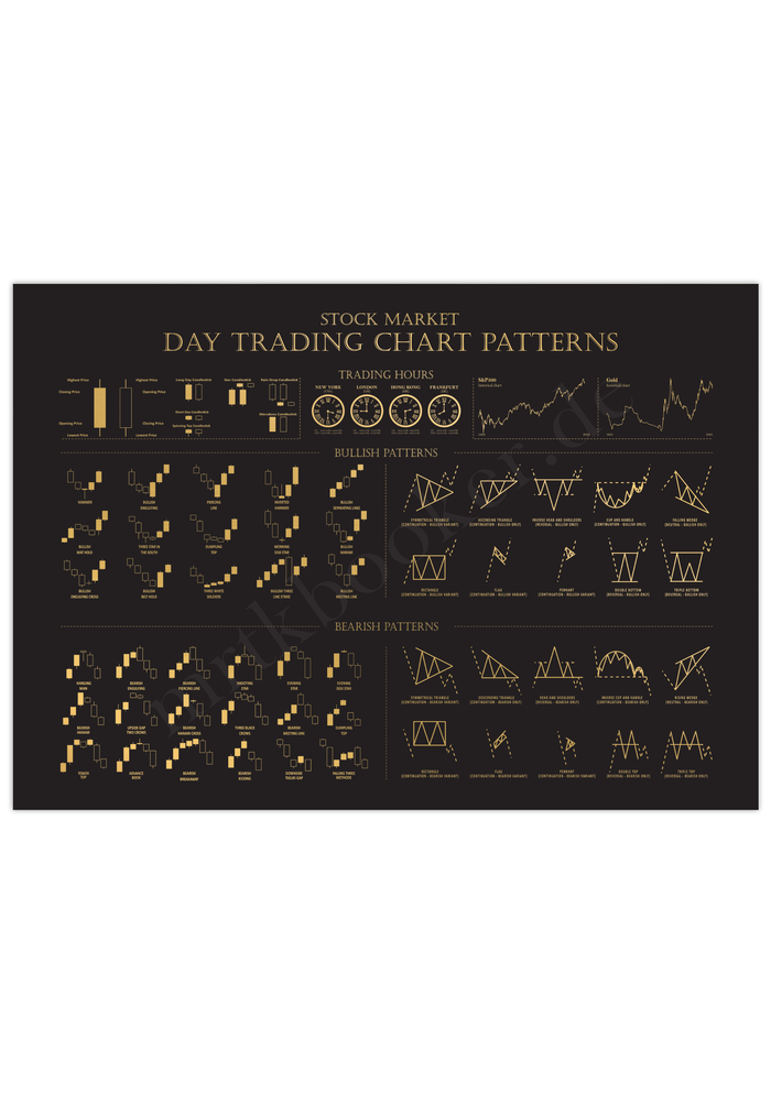 Trading Poster – Chart Patterns (Fineart-Druck, 200 g/m² Premium-Papier, Schwarz-Gold oder Schwarz-Weiß, ungerahmt). Edle Börsen-Deko für Trader & Wall Street-Fans! Ideal für Büro & Trading-Raum!
