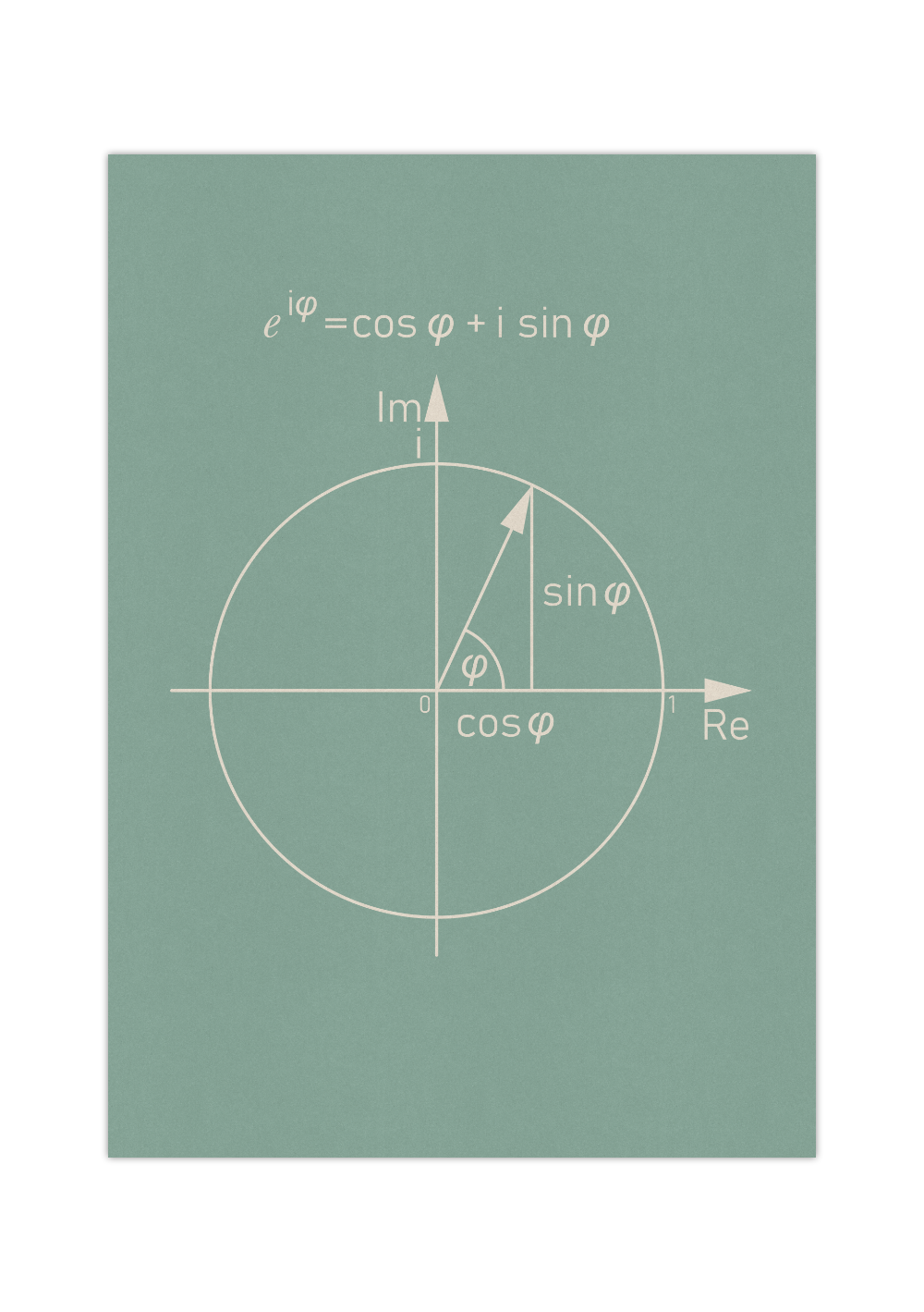 Dieses Poster zeigt dir im Vintage Stil die eulersche Formel, Eulerformel oder eulersche Relation, die eine Gleichung, die eine grundsätzliche Verbindung zwischen den trigonometrischen Funktionen und den komplexen Exponentialfunktionen mittels komplexer Zahlen darstellt.