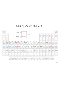 Dieses Poster zeigt dir in einem Periodensystem 105 verschiedene Kryptowährungen, geordnet nach Marktkapitalisierung und inklusive Namen und Abkürzungen.