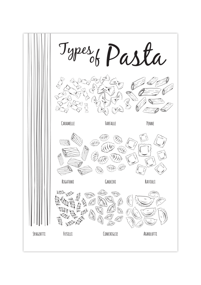 Diese Küchenposter zeigt dir die verschiedene Pasta Sorten.