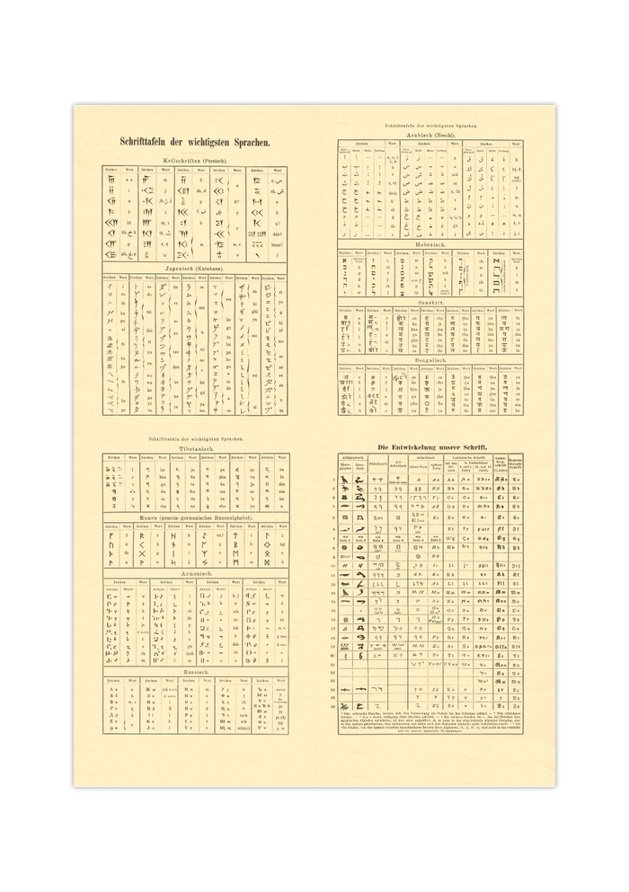 Das Poster zu Schrifttafeln der wichtigsten Sprachen ist eine Vintage Lithographie aus Meyers Koversations-Lexikon aus dem Jahr 1890.