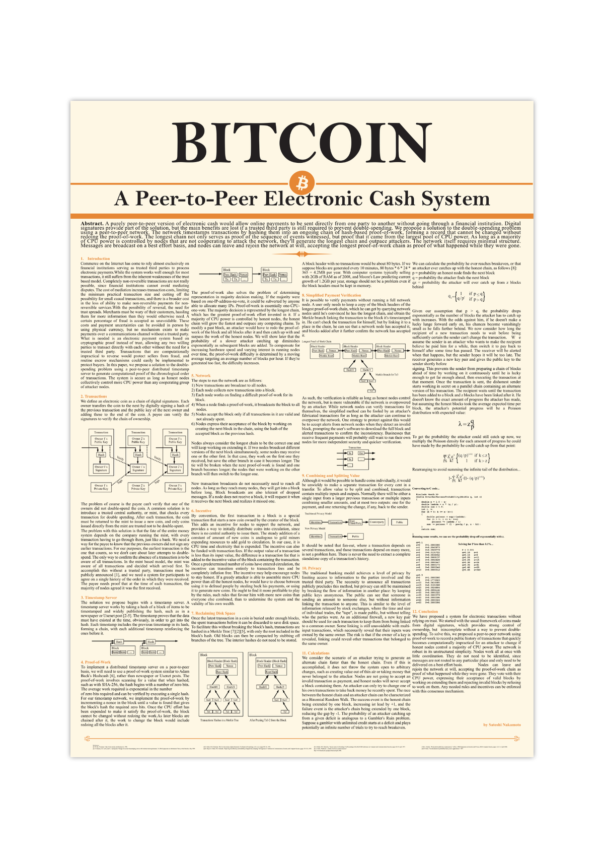 Hochformatiges Krypto-Poster mit dem vollständigen Bitcoin-Whitepaper von Satoshi Nakamoto auf beigem Hintergrund. Am oberen Rand steht in großen, schwarzen Großbuchstaben „BITCOIN“, verziert mit einem kleinen, runden, orangefarbenen Bitcoin-Logo.