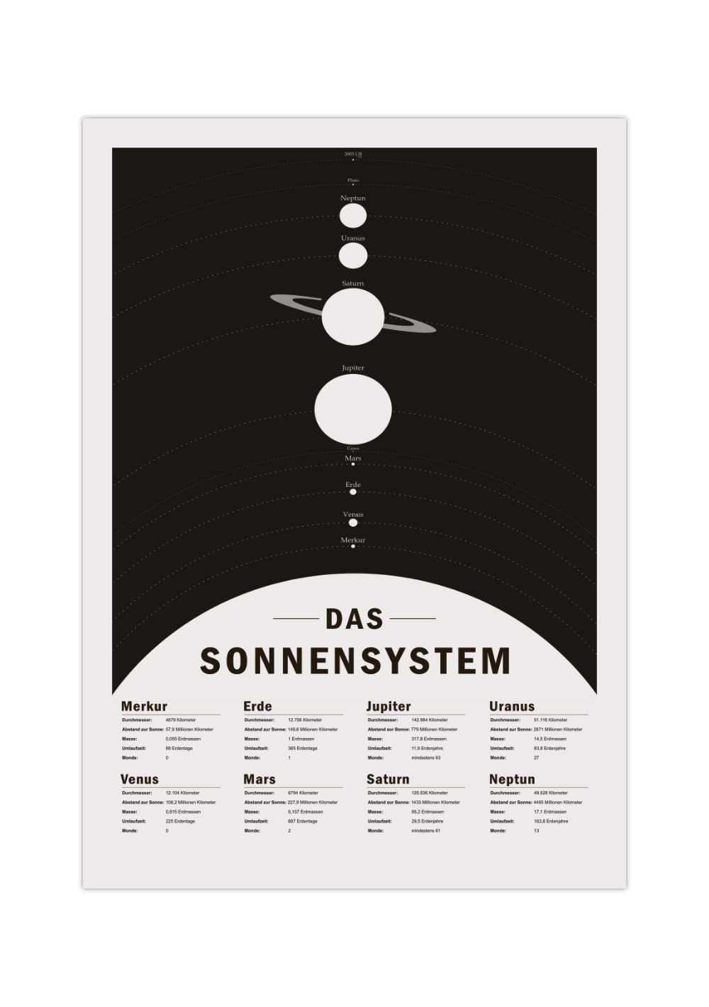 Dieses Poster zeigt das Sonnensystem in grau und schwarz.