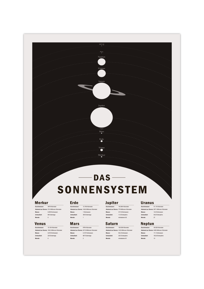 Dieses Poster zeigt das Sonnensystem in grau und schwarz.