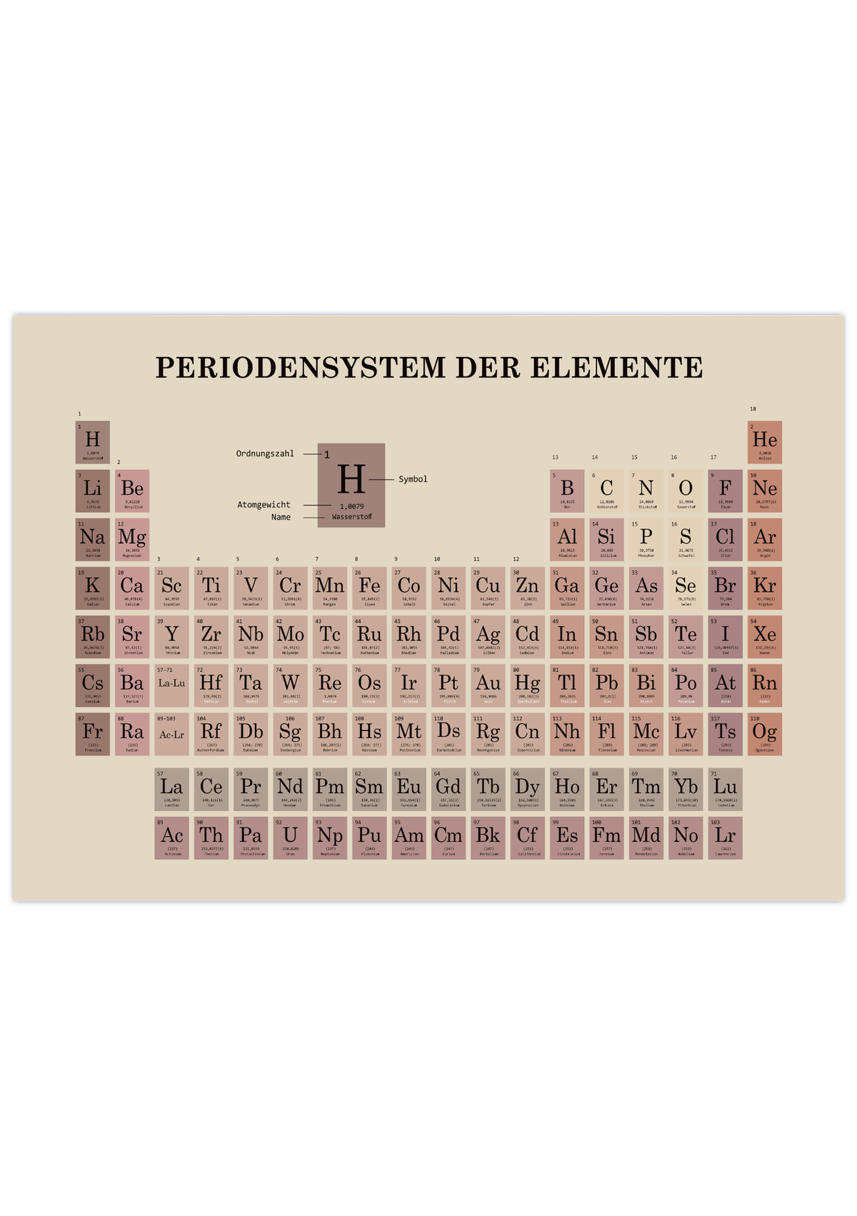 Periodensystem Poster auf Deutsch, erhältlich in verschiedenen Farben.