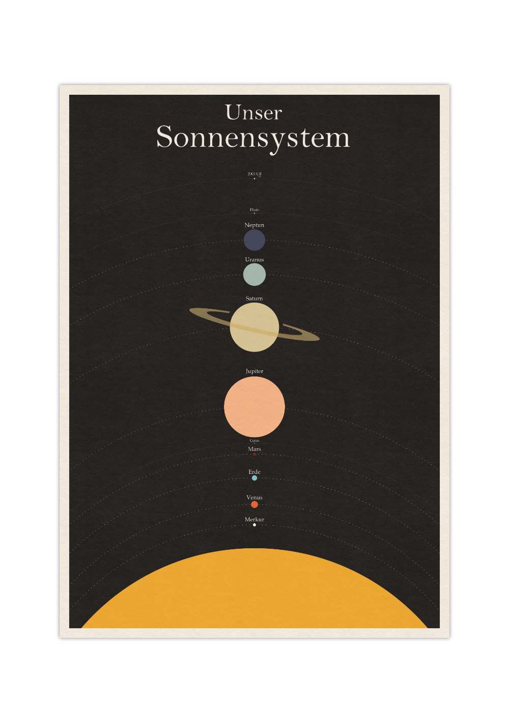 Unser Sonnensystem | Poster Planetensystem