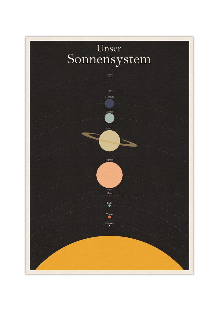 Unser Sonnensystem | Poster Planetensystem
