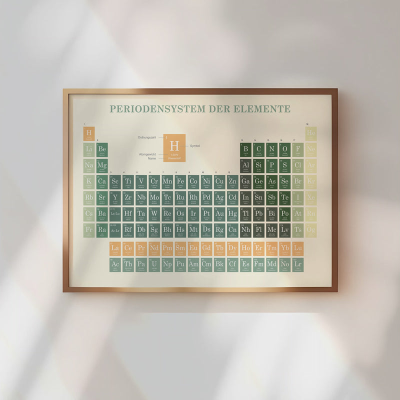 Periodensystem Poster auf Deutsch, erhältlich in verschiedenen Farben.
