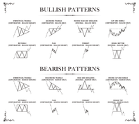Das Mauspad zeigt dir verschiedene Chartformationen, die nützlich sind für das Day Trading. 