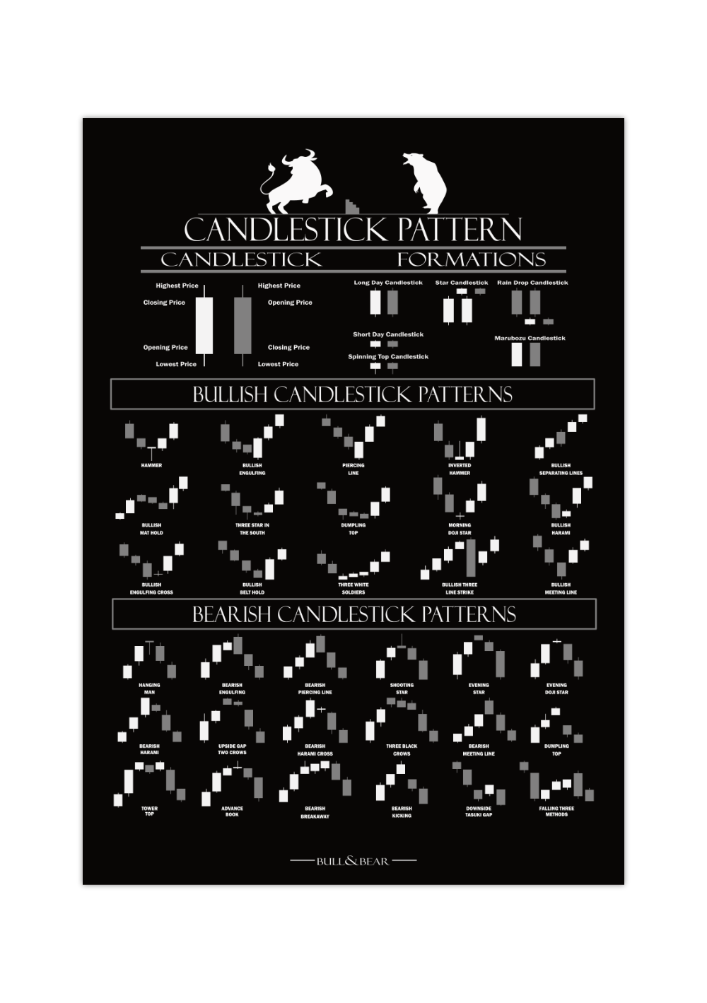 Trading Poster – Candlestick Formationen Fineart-Druck auf 200 g/m² Premium-Papier, perfekte Übersicht für Trader. Erhältlich in Schwarz-Weiß, Weiß-Schwarz, Weiß-Rot & Schwarz-Rot.