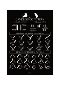 Trading Poster – Candlestick Formationen Fineart-Druck auf 200 g/m² Premium-Papier, perfekte Übersicht für Trader. Erhältlich in Schwarz-Weiß, Weiß-Schwarz, Weiß-Rot & Schwarz-Rot.