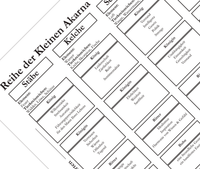Dieses Poster zeigt dir das Tarot Deck bestehend aus 78 Karten und deren Bedeutung. 