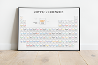 Dieses Poster zeigt dir in einem Periodensystem 105 verschiedene Kryptowährungen, geordnet nach Marktkapitalisierung und inklusive Namen und Abkürzungen.
