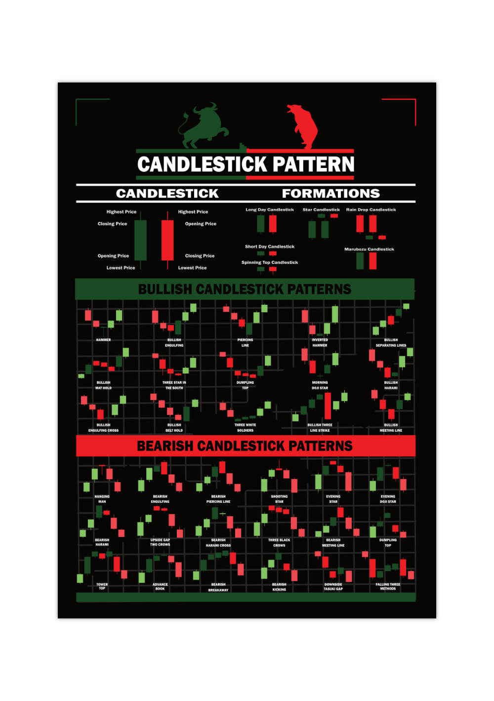 Trading Poster – Candlestick Formationen Fineart-Druck auf 200 g/m² Premium-Papier, perfekte Übersicht für Trader. Erhältlich in Schwarz-Weiß, Weiß-Schwarz, Weiß-Rot & Schwarz-Rot.