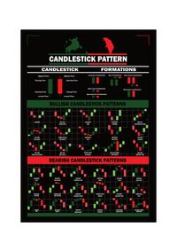Trading Poster – Candlestick Formationen Fineart-Druck auf 200 g/m² Premium-Papier, perfekte Übersicht für Trader. Erhältlich in Schwarz-Weiß, Weiß-Schwarz, Weiß-Rot & Schwarz-Rot.