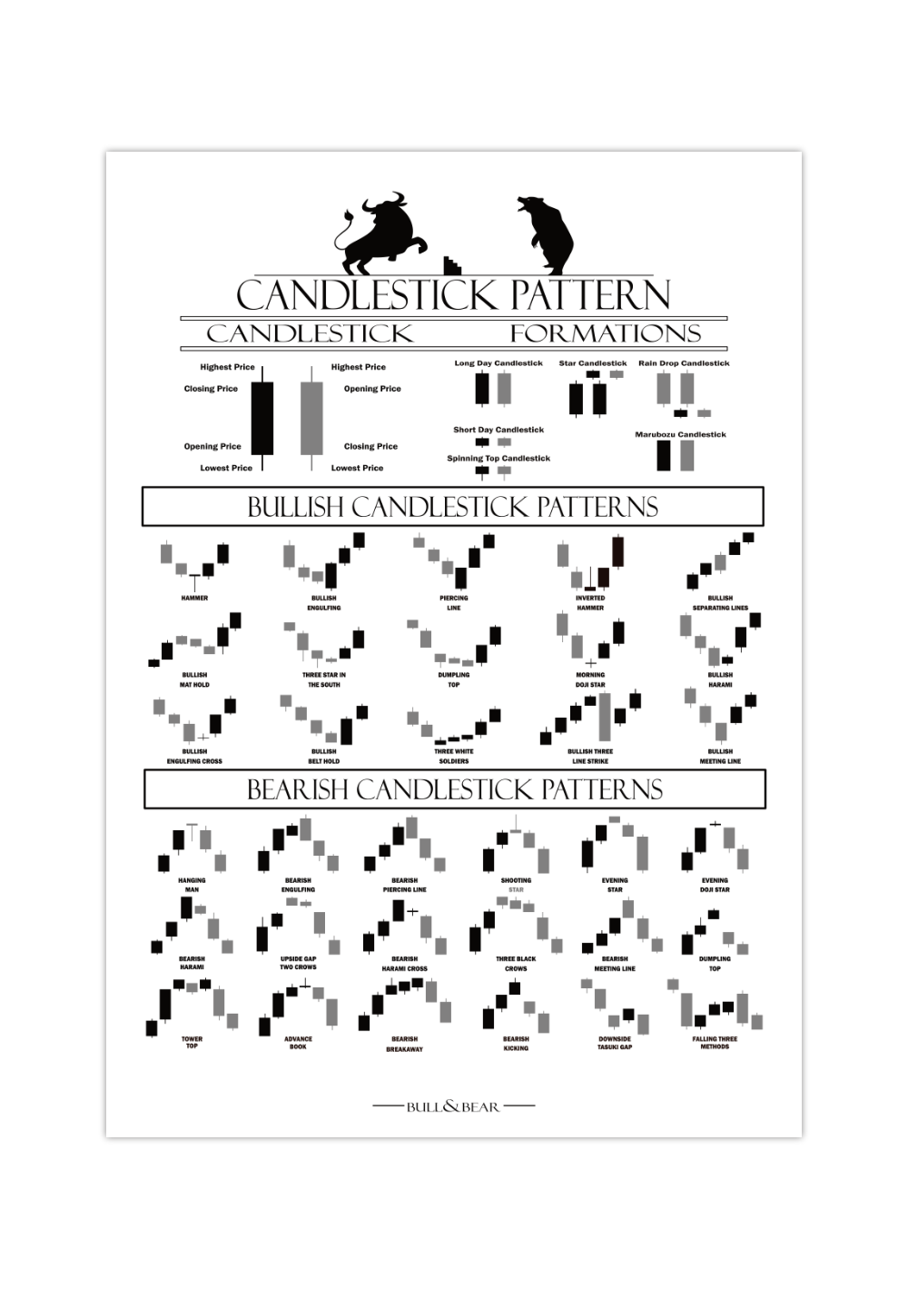 Trading Poster – Candlestick Formationen Fineart-Druck auf 200 g/m² Premium-Papier, perfekte Übersicht für Trader. Erhältlich in Schwarz-Weiß, Weiß-Schwarz, Weiß-Rot & Schwarz-Rot.