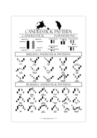 Trading Poster – Candlestick Formationen Fineart-Druck auf 200 g/m² Premium-Papier, perfekte Übersicht für Trader. Erhältlich in Schwarz-Weiß, Weiß-Schwarz, Weiß-Rot & Schwarz-Rot.