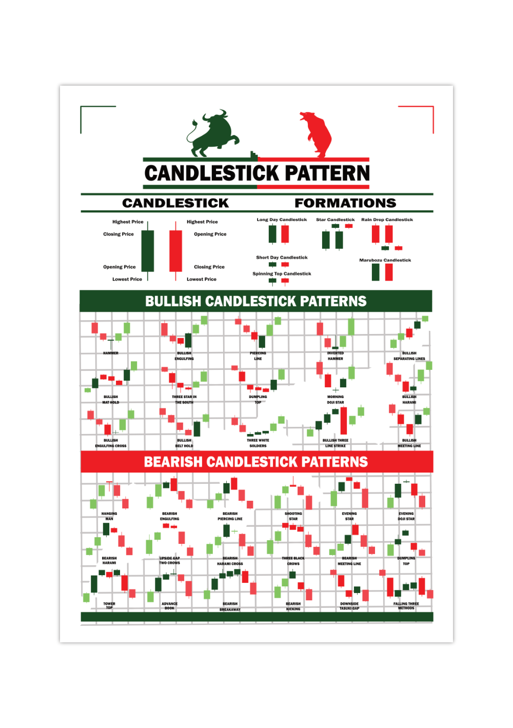 Trading Poster – Candlestick Formationen Fineart-Druck auf 200 g/m² Premium-Papier, perfekte Übersicht für Trader. Erhältlich in Schwarz-Weiß, Weiß-Schwarz, Weiß-Rot & Schwarz-Rot.