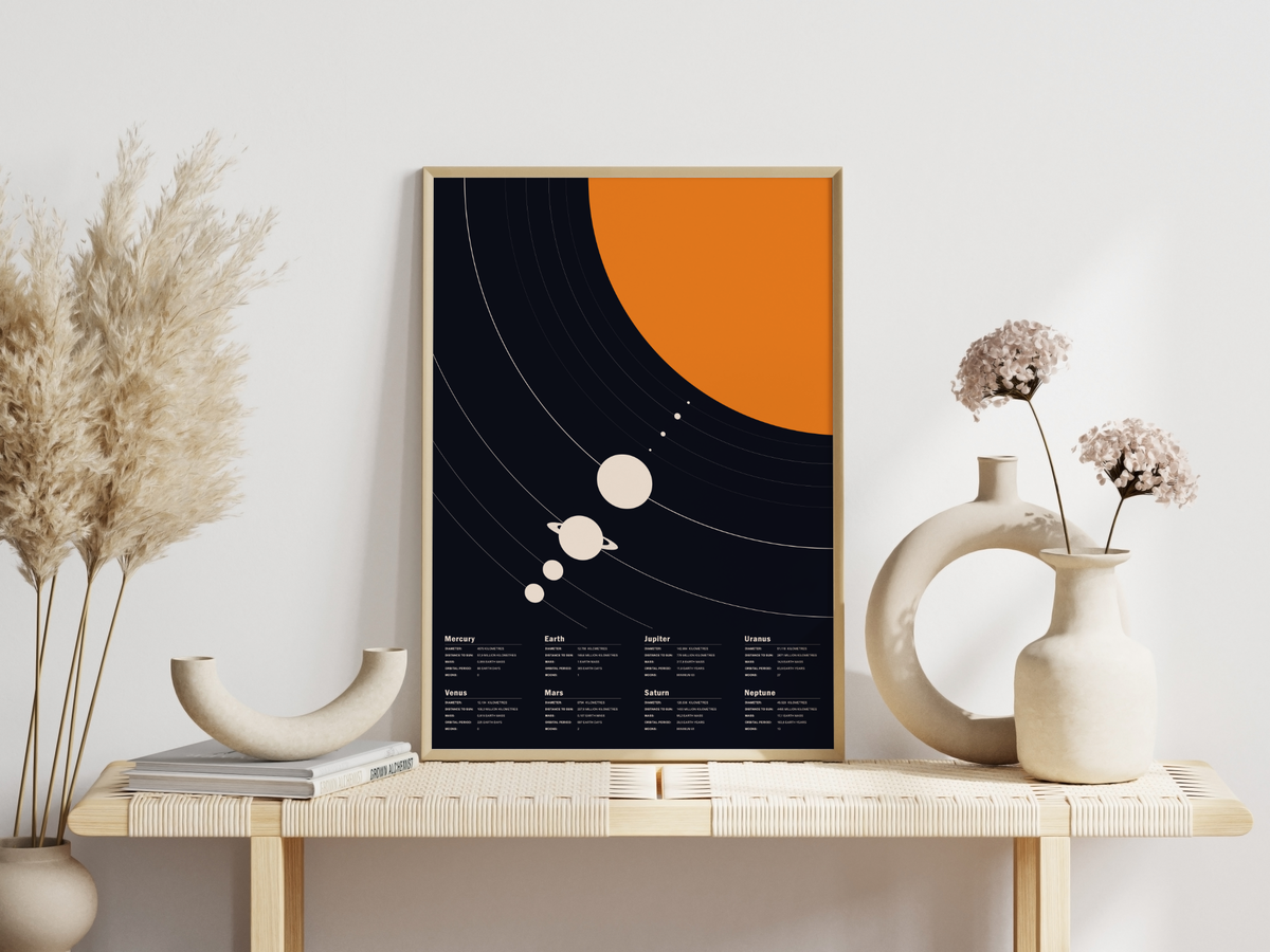 Dieses tolle Poster zeigt das Sonnensystem in Englisch . Hierzu gehören der Merkur, die Venus, die Erde, den Jupiter, den Saturn, den Uranus und Neptun.