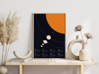 Dieses tolle Poster zeigt das Sonnensystem in Englisch . Hierzu gehören der Merkur, die Venus, die Erde, den Jupiter, den Saturn, den Uranus und Neptun.