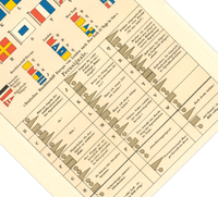 Das Poster von Flaggen ist eine Vintage Lithographie aus Meyers Koversations-Lexikon aus dem Jahr 1890. 